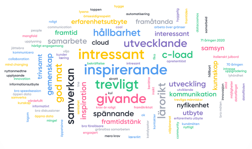 trionadays2019-wordcloud.png